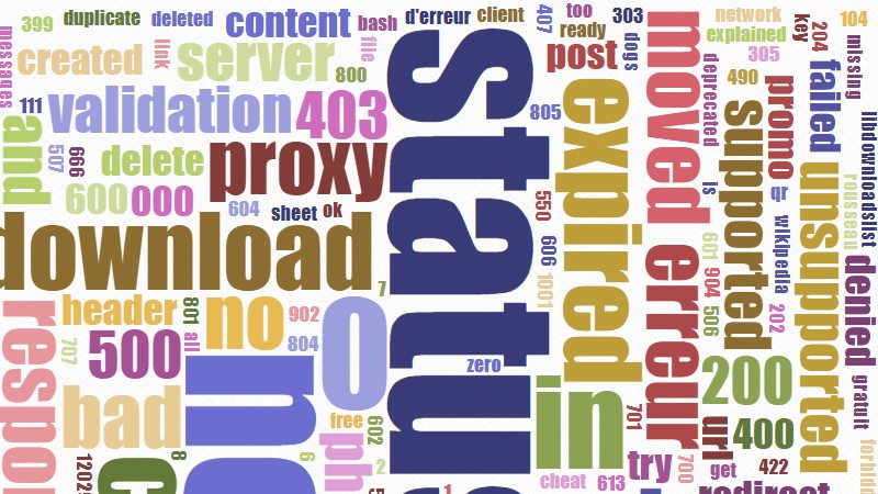 image codes http