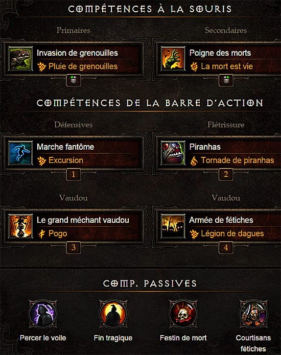 build-feticheur
