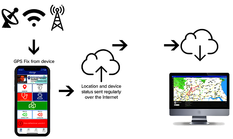 vismo application