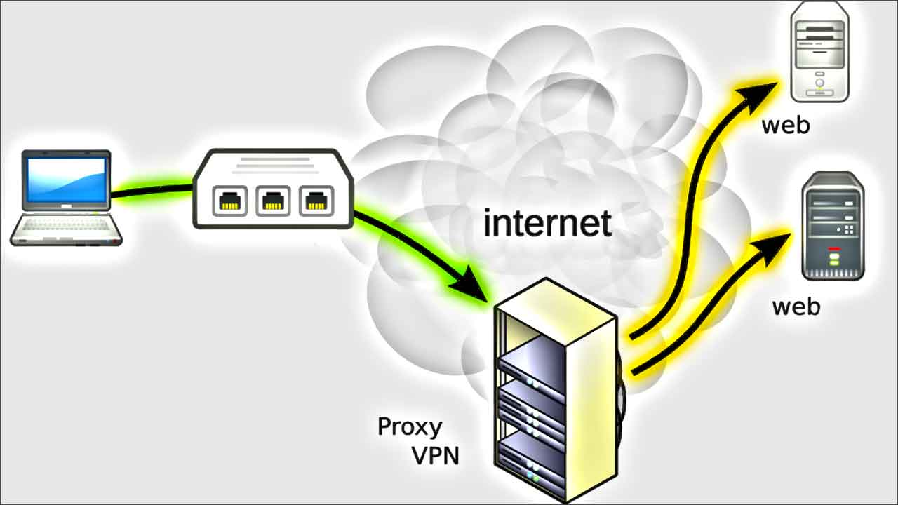 Réseau internet avec un vpn