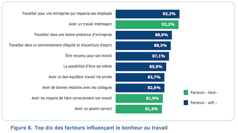 https://www.stepstone.fr/wp-content/uploads/CR-enquete-bonheur-au-travail.pdf
