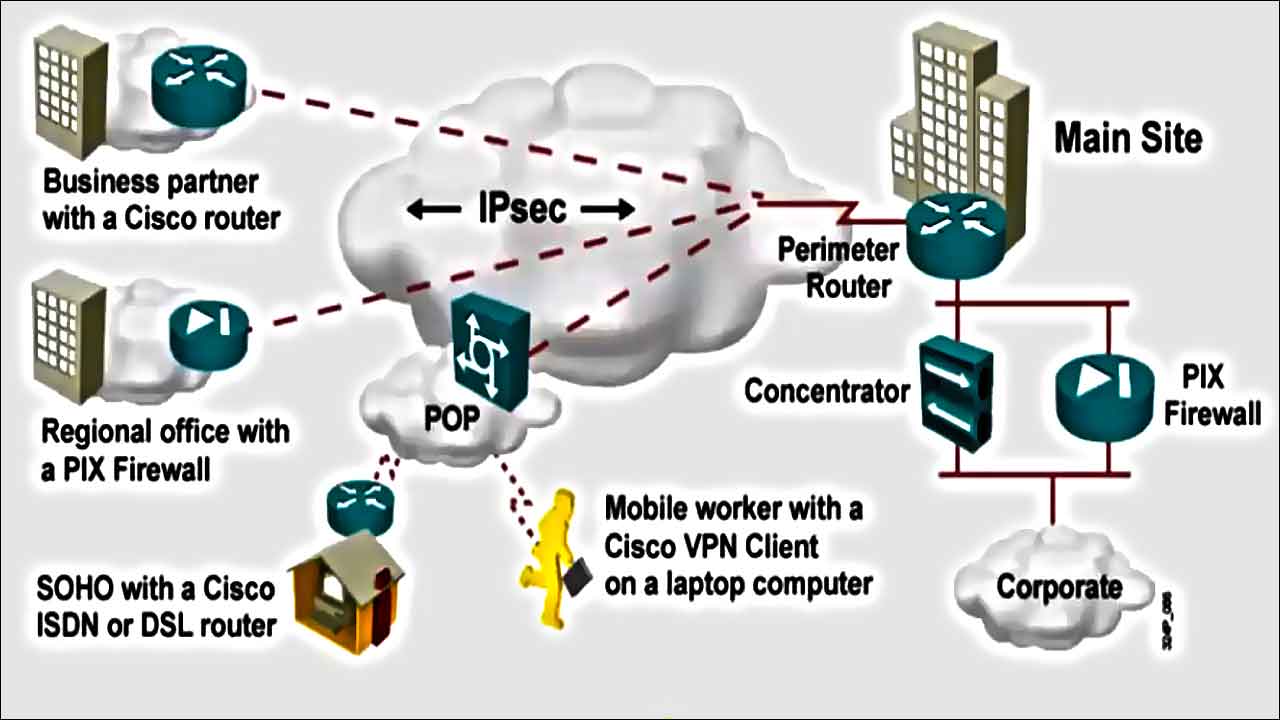 IPsec VPN