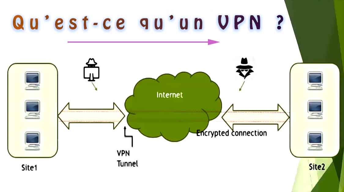 quest ce quun vpn