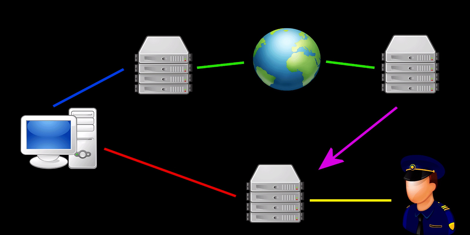 Fonctionnement d'un VPN sur internet