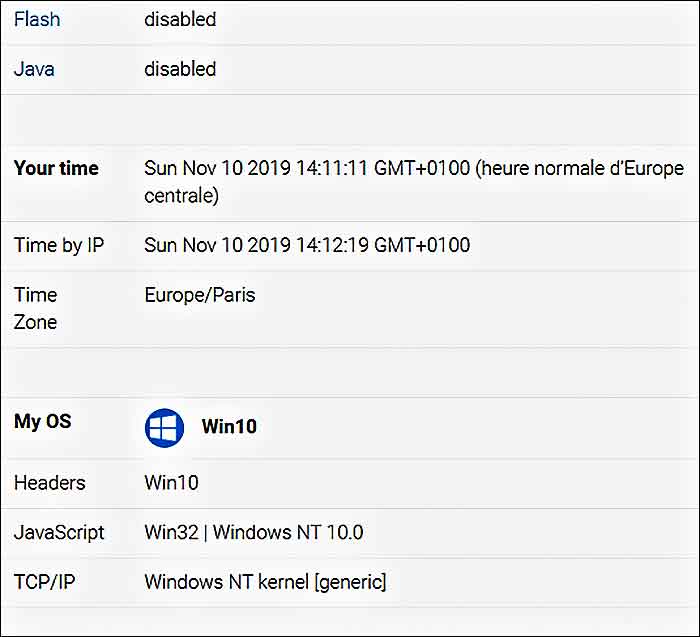 Vérificateur d'anonymat heure os flash