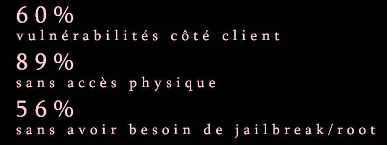 Statistiques sur les vulnérabilités côté client