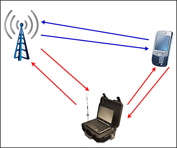 capteur IMSI