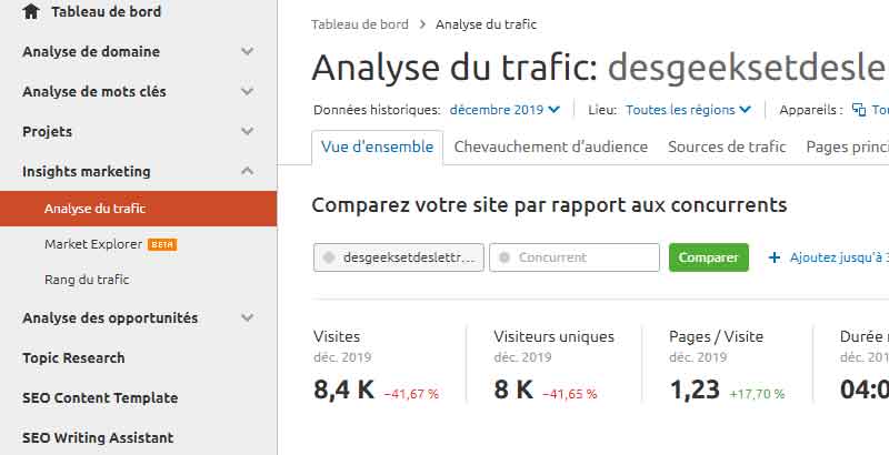 Semrush analyse du trafic