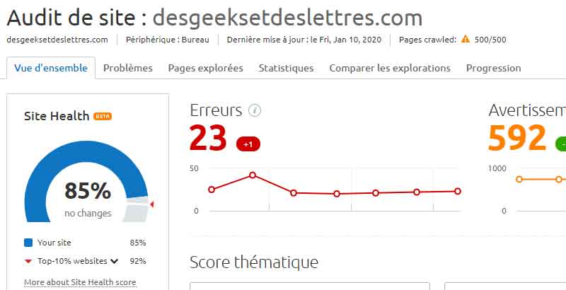 Semrush - Audit de site