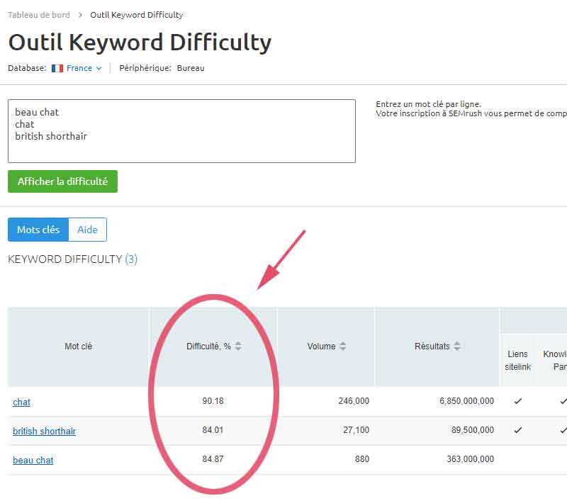 Semrush : difficulté des mots-clés