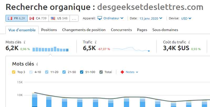 Semrush recherche organique