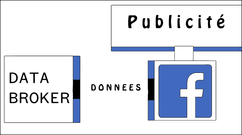 Publicité / Data Broker / Données