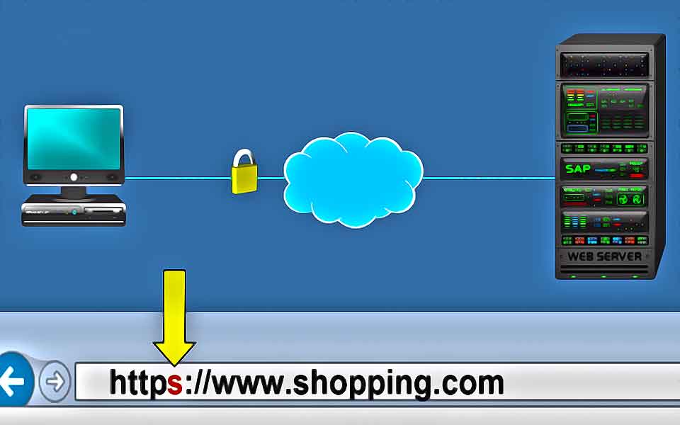 https explique