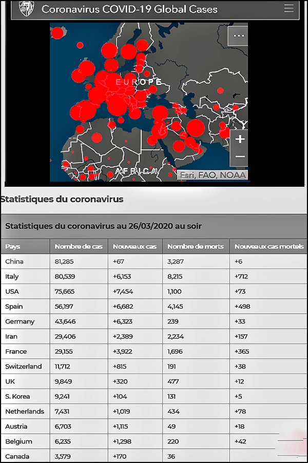 Le nombre de cas de Coronavirus dans le monde le 27 mars 2020