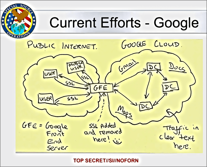 la NSA parvenait à contourner le chiffrement SSL et lire les données des utilisateurs en texte clair