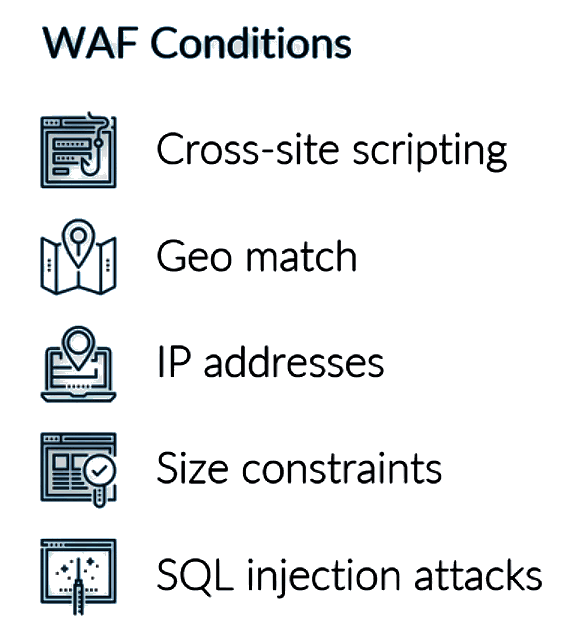 Les attaques prévenues par un WAF