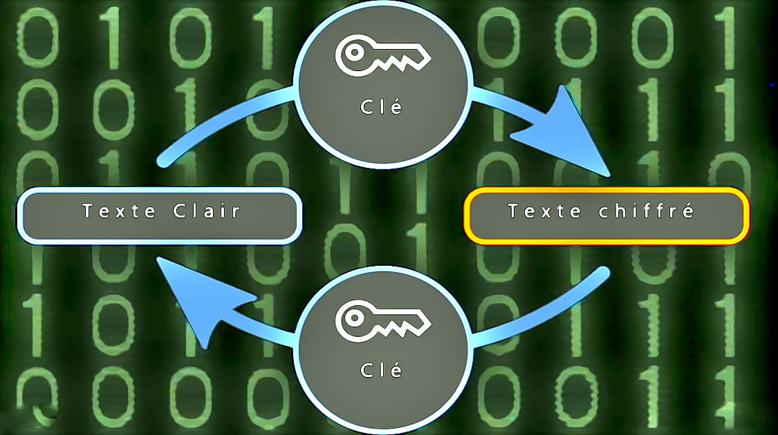 cryptages