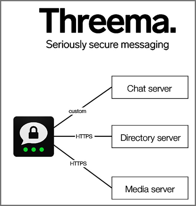 Threema Logo
