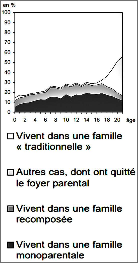 le mode de vie difficile de nos enfants et l'importance d'un suivi actif