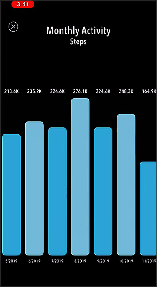 L'application podomètre ActivityTracker