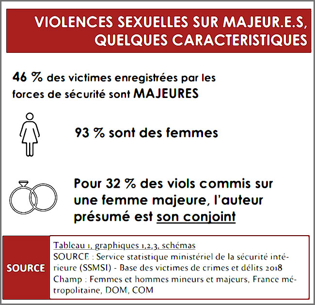 Les violences au sein du couple et les violences sexuelles en France en 2018