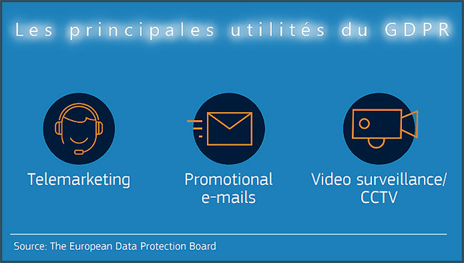 Les utilités principales du GDPR