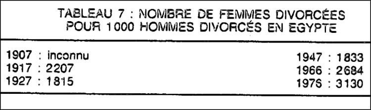 nombre femmes divorcees egypte 1976
