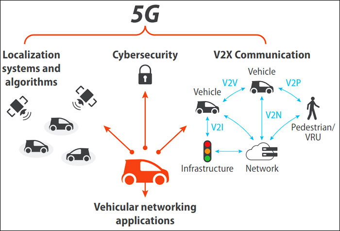 Graphique : Géo-localisation d'un véhicule connecté avec multi-constellation de satellites