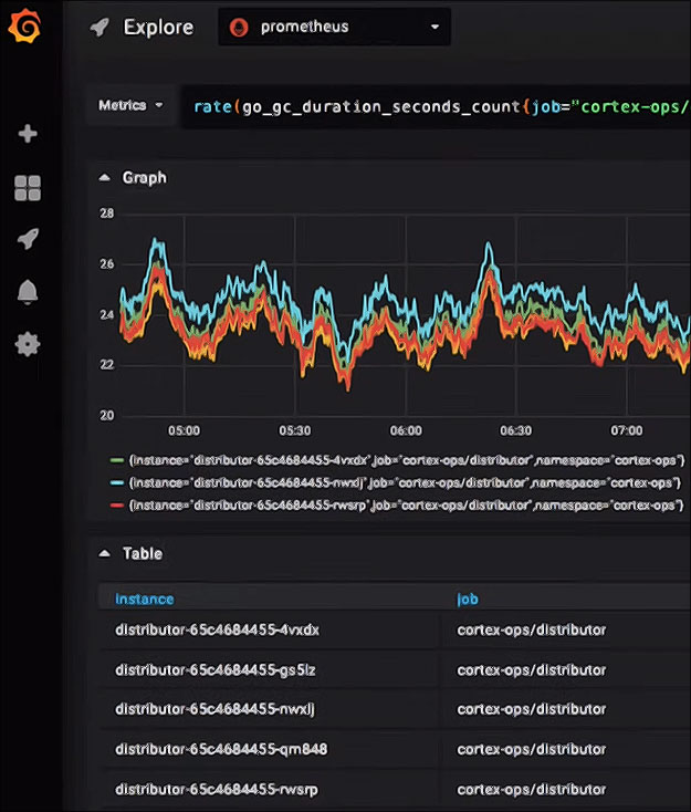 Interface de Prometheus