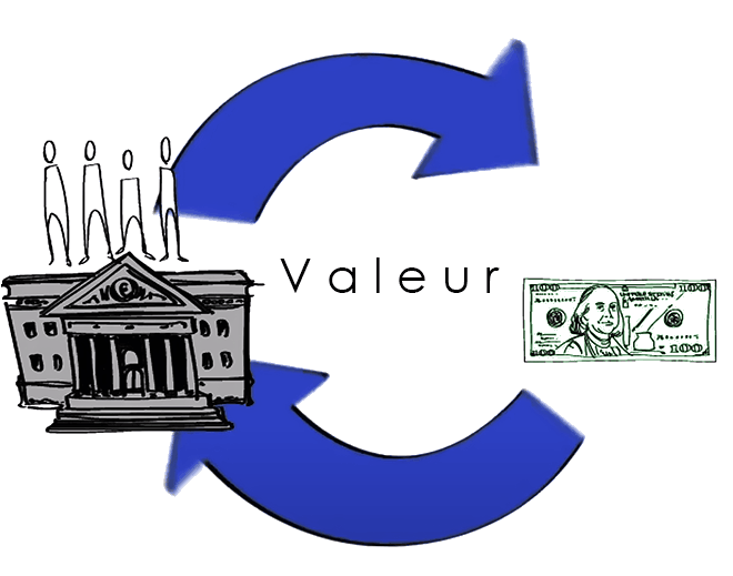 Proposition de Valeur entraîne des profits