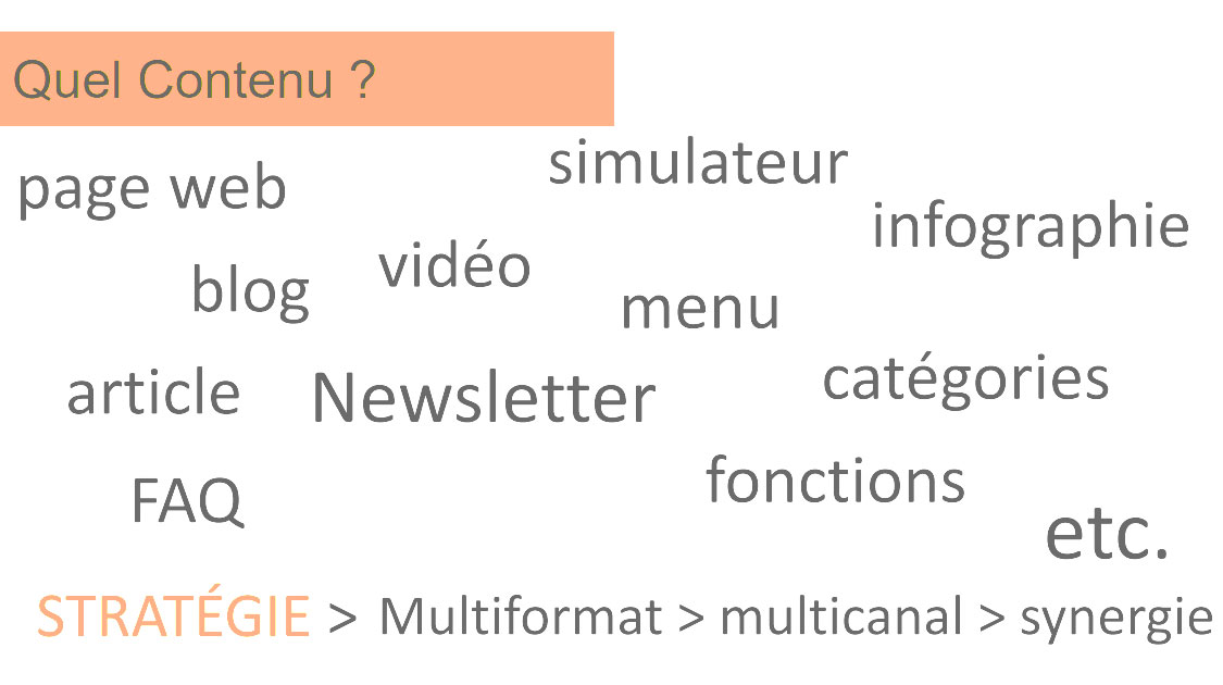 Marketing De Contenu
