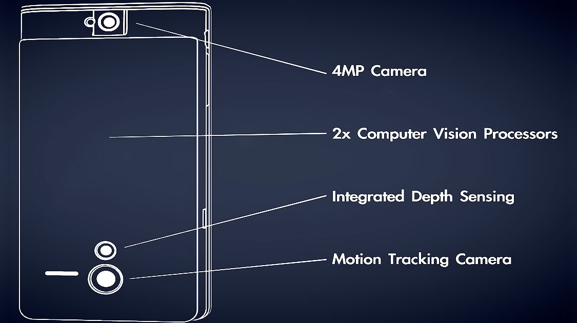 technologie tango ra android