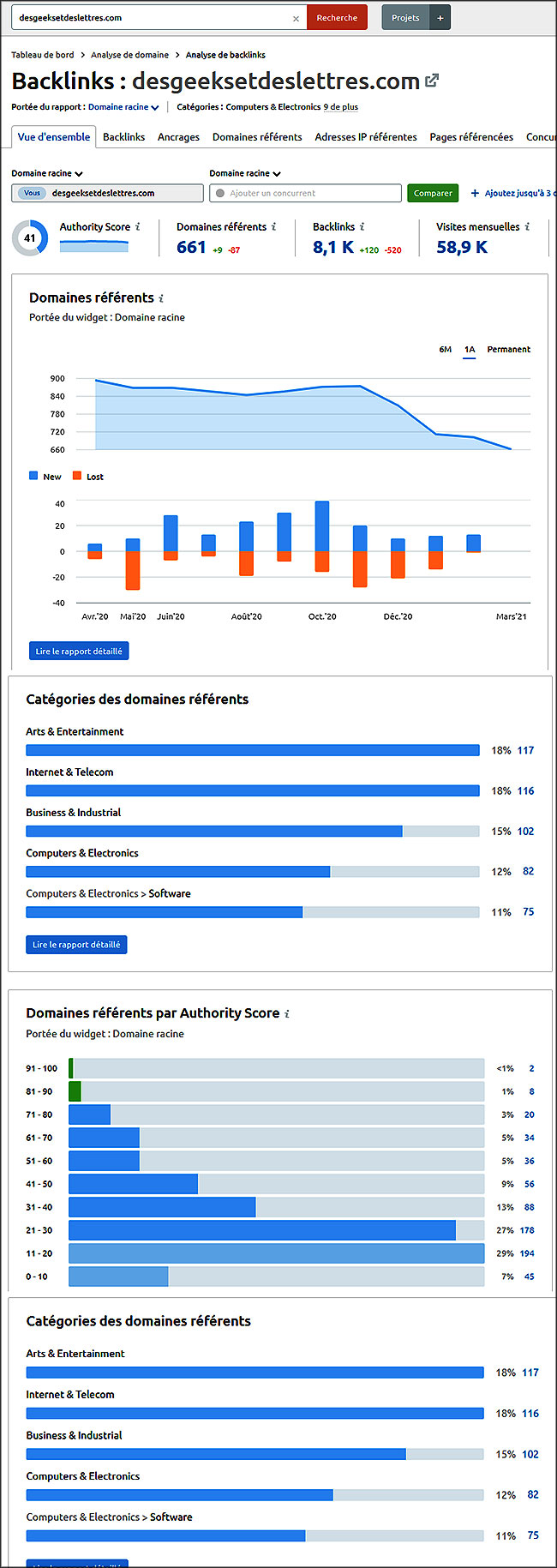 Semrush : Analyse des Backlinks
