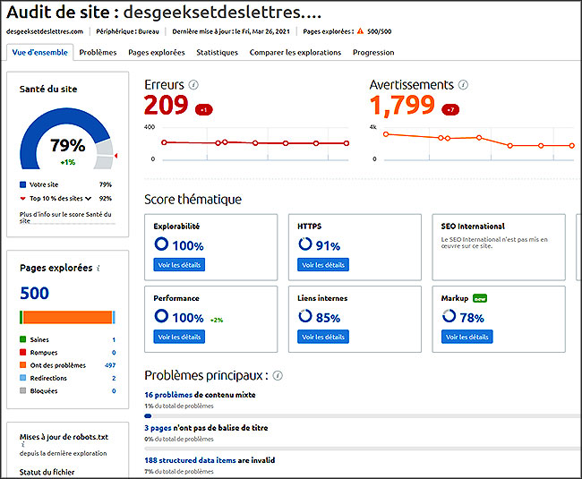 Semrush - Audit de site