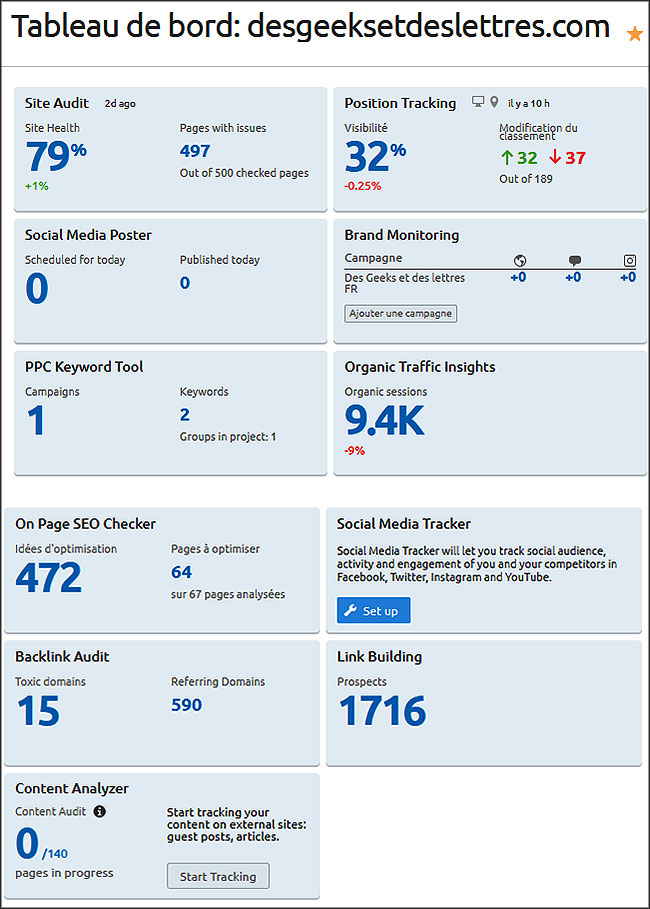Semrush - Projets- tableau de bord