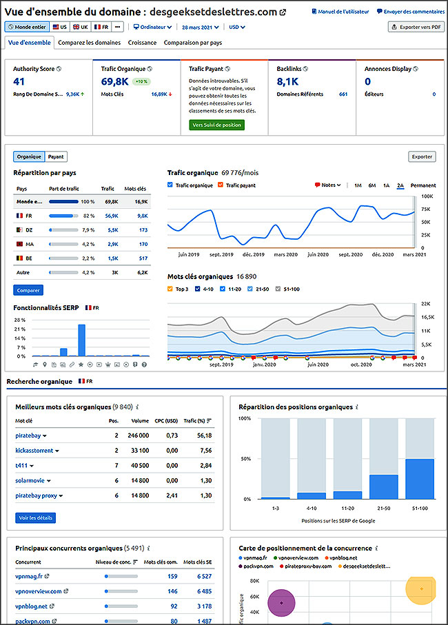Semrush : Vue d'ensemble d'un nom de domaine (ici desgeeksetdeslettres.com)
