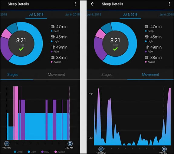Statistiques de sommeil - Garmin Connect