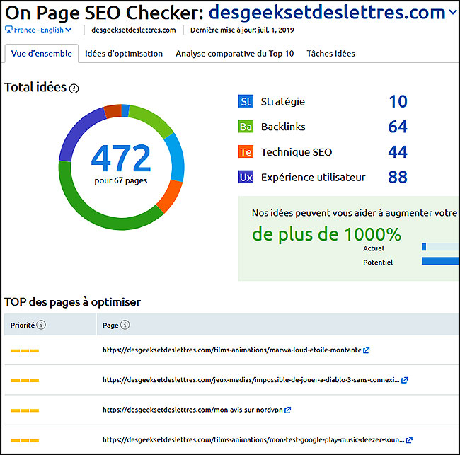 SEMrush Onpage SEO Checker