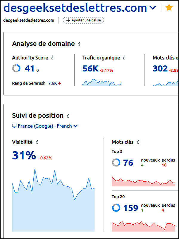 Outil de suivi des positions sur Semrush