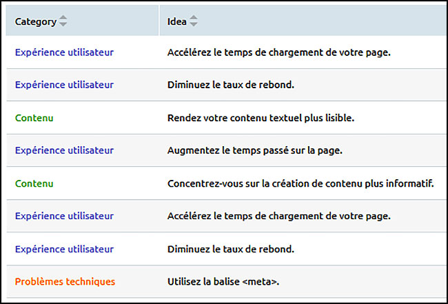 Tâches idées - SEMrush