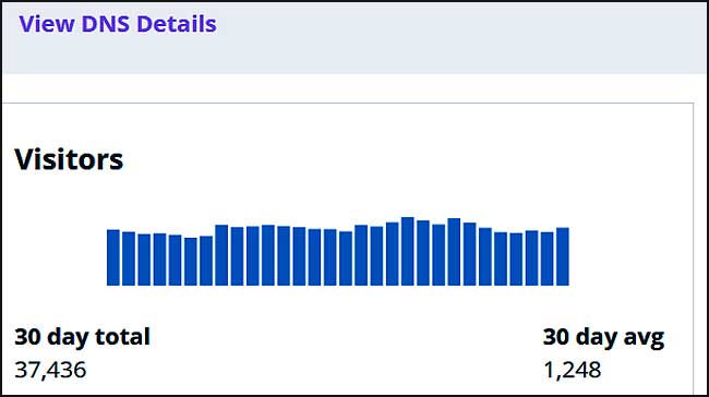 Outil statistiques Wpengine