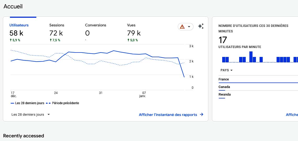 accueil google analytics