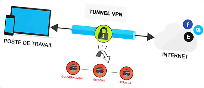 Qu'est-ce qu'un tunnel VPN ?
