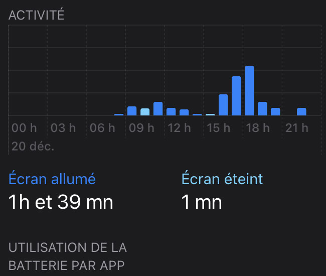 activite de la batterie sur iphone