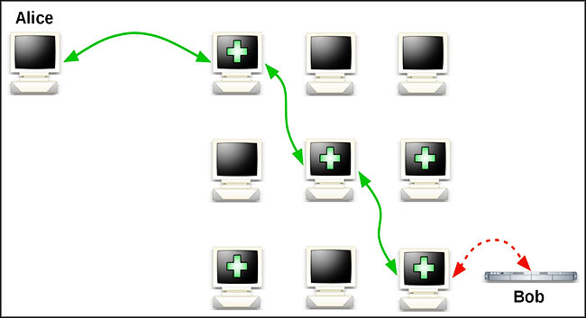 Comment fonctionne Tor ?