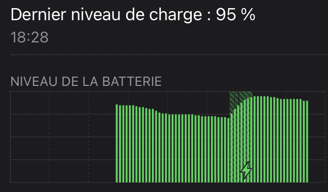 dernier niveau de charge de batterie iPhone