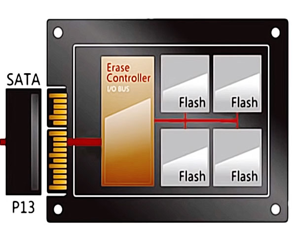 Schéma disque dur SSD auto-destructible (pour PC)