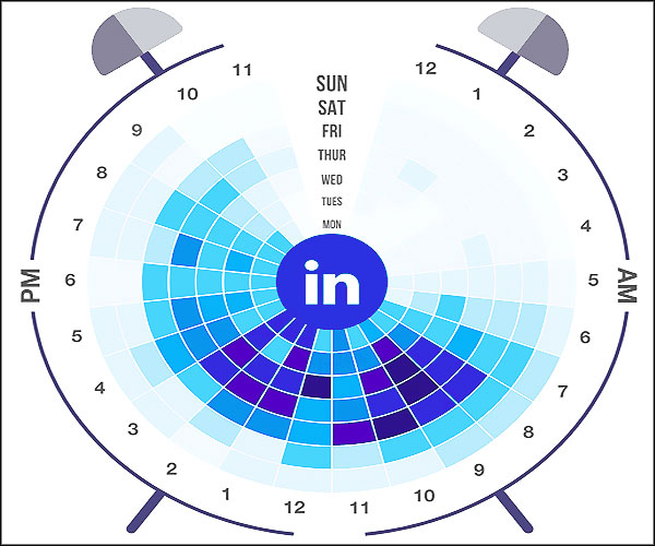 Meilleures heures pour poster sur LinkedIn