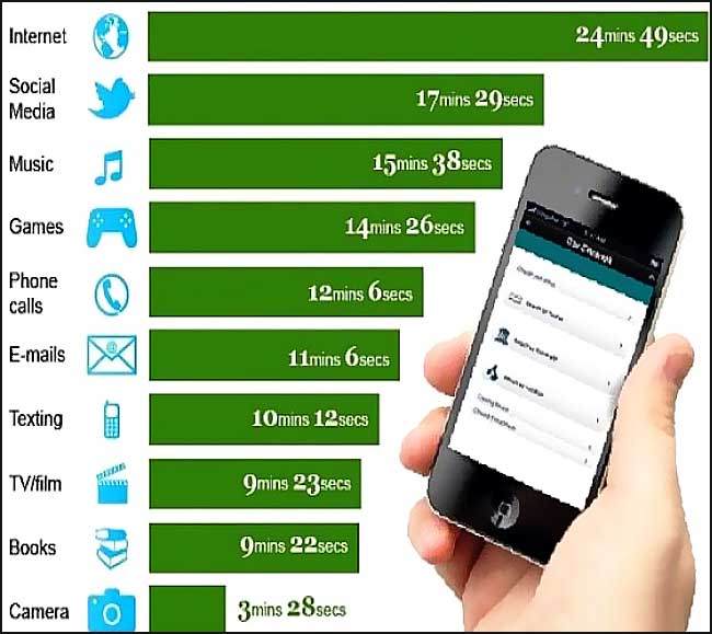 dix principales raisons d utiliser un telephone portable
