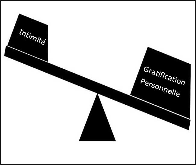 rapport entre intimite et gratification personnelle